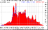 Solar PV/Inverter Performance Solar Radiation & Effective Solar Radiation per Minute