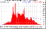 Solar PV/Inverter Performance Total PV Panel & Running Average Power Output