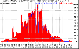 Solar PV/Inverter Performance Solar Radiation & Effective Solar Radiation per Minute