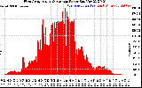 Solar PV/Inverter Performance West Array Actual & Average Power Output