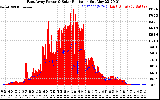 Solar PV/Inverter Performance East Array Power Output & Solar Radiation