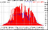 Solar PV/Inverter Performance West Array Power Output & Solar Radiation