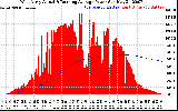 Solar PV/Inverter Performance West Array Actual & Running Average Power Output