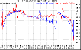 Solar PV/Inverter Performance Photovoltaic Panel Voltage Output