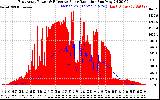 Solar PV/Inverter Performance East Array Power Output & Effective Solar Radiation