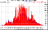 Solar PV/Inverter Performance West Array Power Output & Solar Radiation