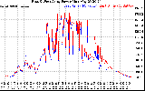 Solar PV/Inverter Performance Photovoltaic Panel Power Output