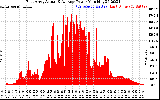 Solar PV/Inverter Performance East Array Actual & Average Power Output