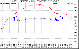 Solar PV/Inverter Performance Inverter Operating Temperature