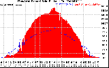 Solar PV/Inverter Performance West Array Power Output & Solar Radiation