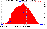 Solar PV/Inverter Performance West Array Power Output & Effective Solar Radiation