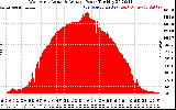 Solar PV/Inverter Performance West Array Actual & Average Power Output