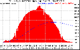 Solar PV/Inverter Performance West Array Actual & Running Average Power Output