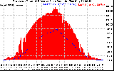 Solar PV/Inverter Performance East Array Power Output & Effective Solar Radiation