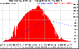 Solar PV/Inverter Performance East Array Actual & Running Average Power Output