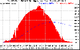 Solar PV/Inverter Performance Total PV Panel & Running Average Power Output