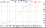 Solar PV/Inverter Performance Daily Energy Production