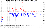 Solar PV/Inverter Performance Inverter Operating Temperature