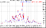 Solar PV/Inverter Performance Photovoltaic Panel Power Output