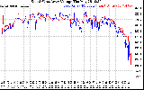 Solar PV/Inverter Performance Photovoltaic Panel Voltage Output