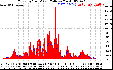 Solar PV/Inverter Performance East Array Power Output & Solar Radiation