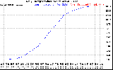 Solar PV/Inverter Performance Daily Energy Production