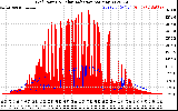 Solar PV/Inverter Performance Grid Power & Solar Radiation