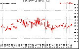 Solar PV/Inverter Performance Grid Voltage