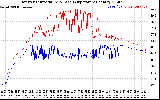 Solar PV/Inverter Performance Inverter Operating Temperature