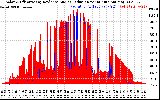 Solar PV/Inverter Performance Solar Radiation & Effective Solar Radiation per Minute