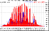 Solar PV/Inverter Performance West Array Power Output & Solar Radiation