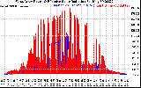 Solar PV/Inverter Performance West Array Power Output & Effective Solar Radiation