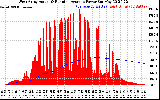 Solar PV/Inverter Performance West Array Actual & Running Average Power Output