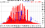 Solar PV/Inverter Performance East Array Power Output & Solar Radiation