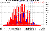 Solar PV/Inverter Performance East Array Power Output & Effective Solar Radiation