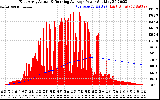 Solar PV/Inverter Performance East Array Actual & Running Average Power Output