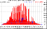 Solar PV/Inverter Performance Total PV Panel Power Output & Solar Radiation