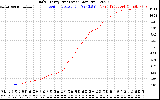 Solar PV/Inverter Performance Daily Energy Production