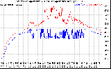 Solar PV/Inverter Performance Inverter Operating Temperature