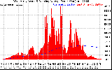 Solar PV/Inverter Performance West Array Actual & Running Average Power Output