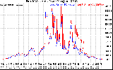 Solar PV/Inverter Performance Photovoltaic Panel Power Output