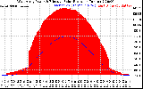 Solar PV/Inverter Performance West Array Power Output & Effective Solar Radiation