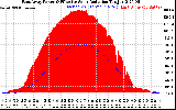 Solar PV/Inverter Performance East Array Power Output & Effective Solar Radiation