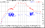 Solar PV/Inverter Performance Inverter Operating Temperature