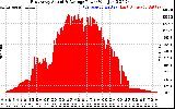 Solar PV/Inverter Performance East Array Actual & Average Power Output