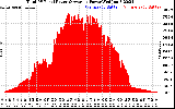 Solar PV/Inverter Performance Total PV Panel Power Output