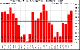 Solar PV/Inverter Performance Monthly Solar Energy Production