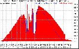 Solar PV/Inverter Performance Solar Radiation & Effective Solar Radiation per Minute