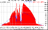 Solar PV/Inverter Performance West Array Power Output & Solar Radiation