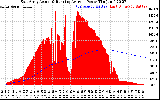 Solar PV/Inverter Performance East Array Actual & Running Average Power Output